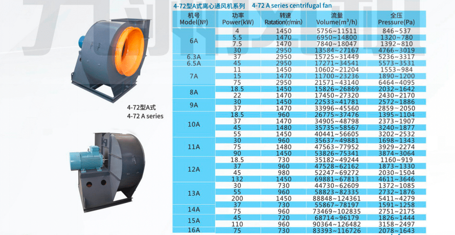 九洲4-72系列离心式消防排烟风机型号参数表